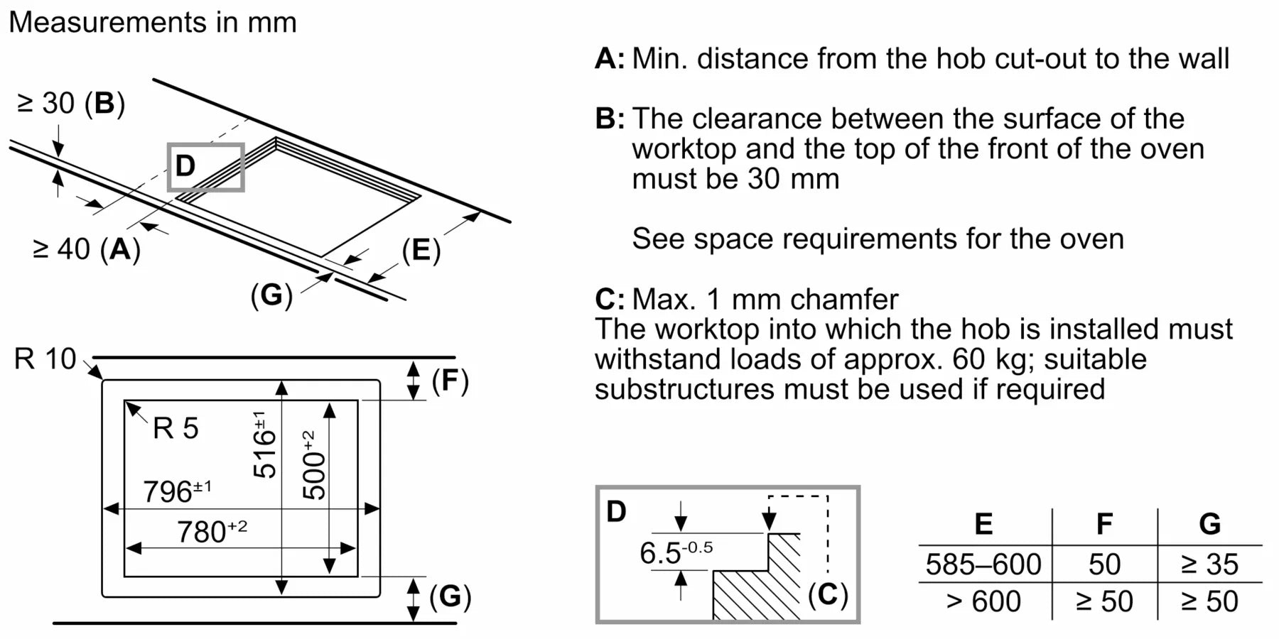 Neff T58PHW1L0 N 70 80cm Induction Hob Black Glass - Araco Interiors